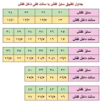 کفش اسپرت ویتوکی سفید قرمز پسرانه دخترانه زنانه - Image 6