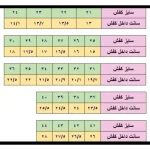 کفش اسپرت جردن ساق دار زنانه دخترانه پسرانه مشکی خاکستری سایز 37 تا 40